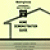 Westinghouse Home Laundry Demonstration Guide
